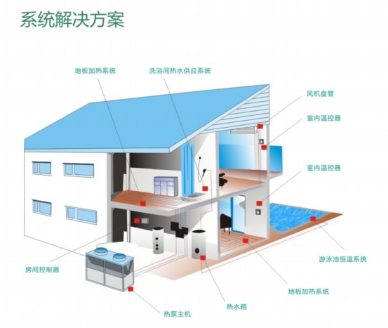 新一代模块化超低温空气源热泵机组