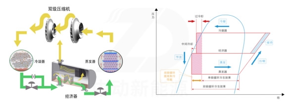 离心式冷水机组