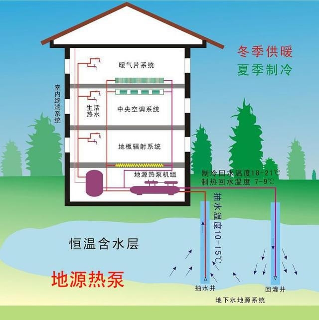 别墅地源热泵