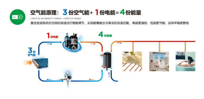 空气源热泵原理图3