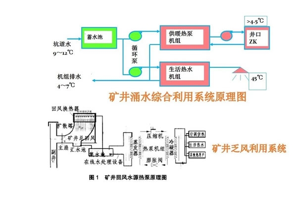 煤炭行业