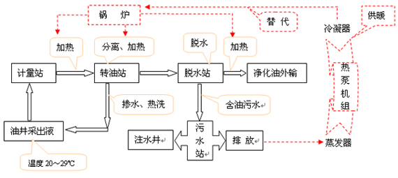 余热资源分析及能源回收系统示意图