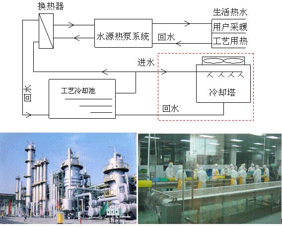 水源热泵