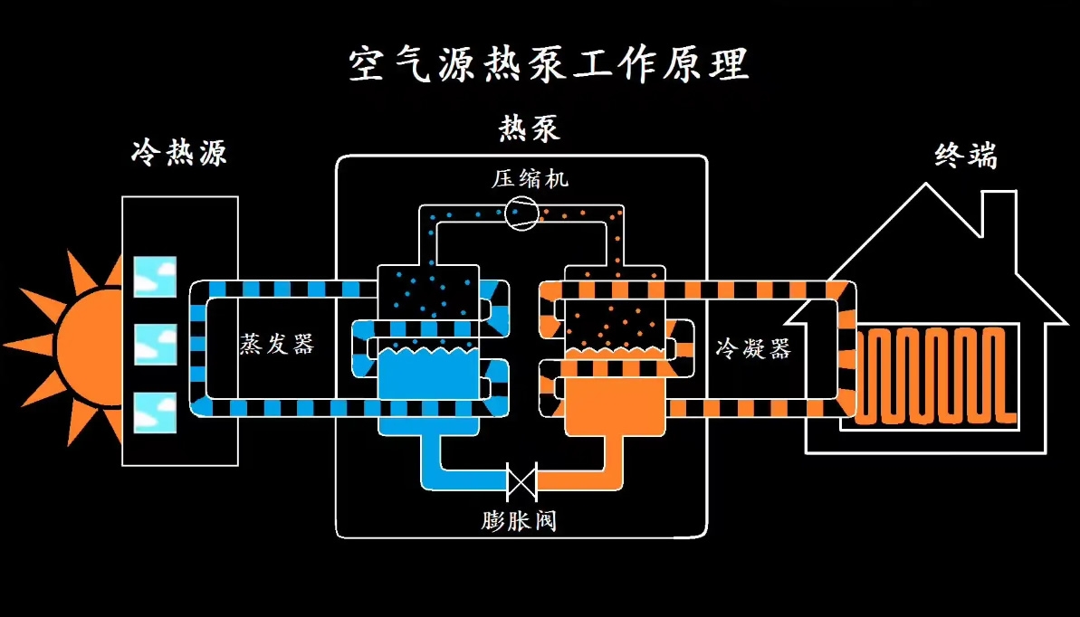 空气源热泵原理图200k